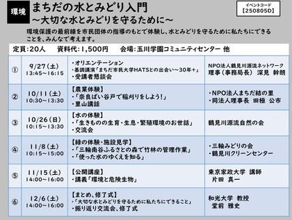 まちだの水とみどり入門プログラム詳細画像