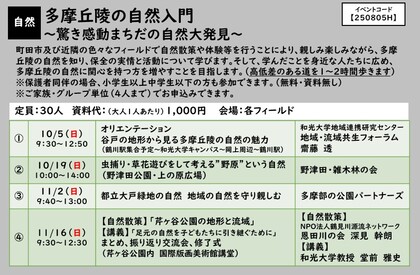 多摩丘陵の自然入門プログラム詳細画像