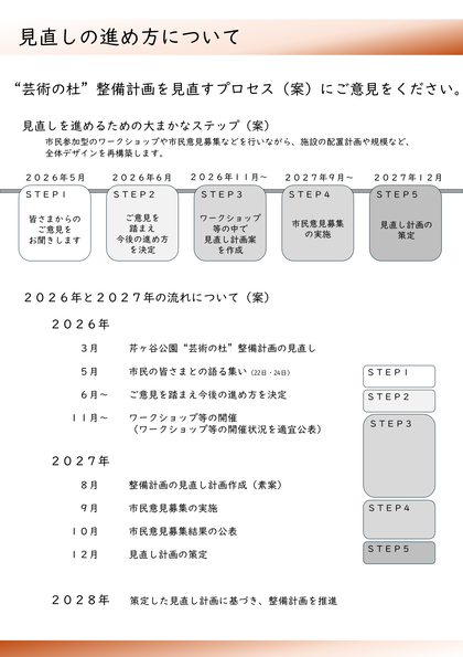 susumekata1