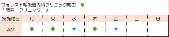 実施曜日の表