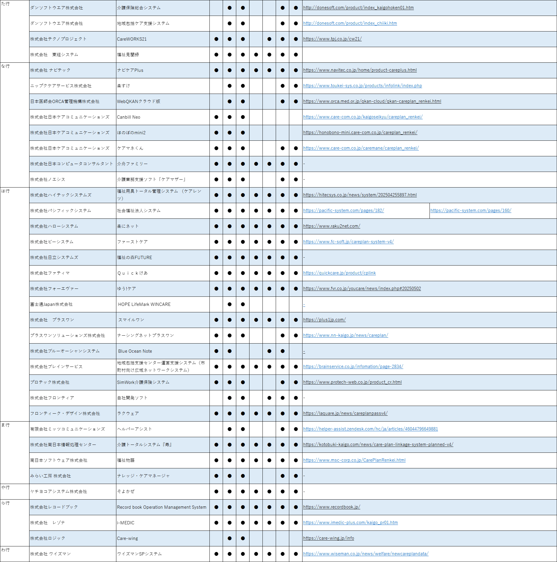 対応可能介護ソフト一覧（バージョン4)た行以降