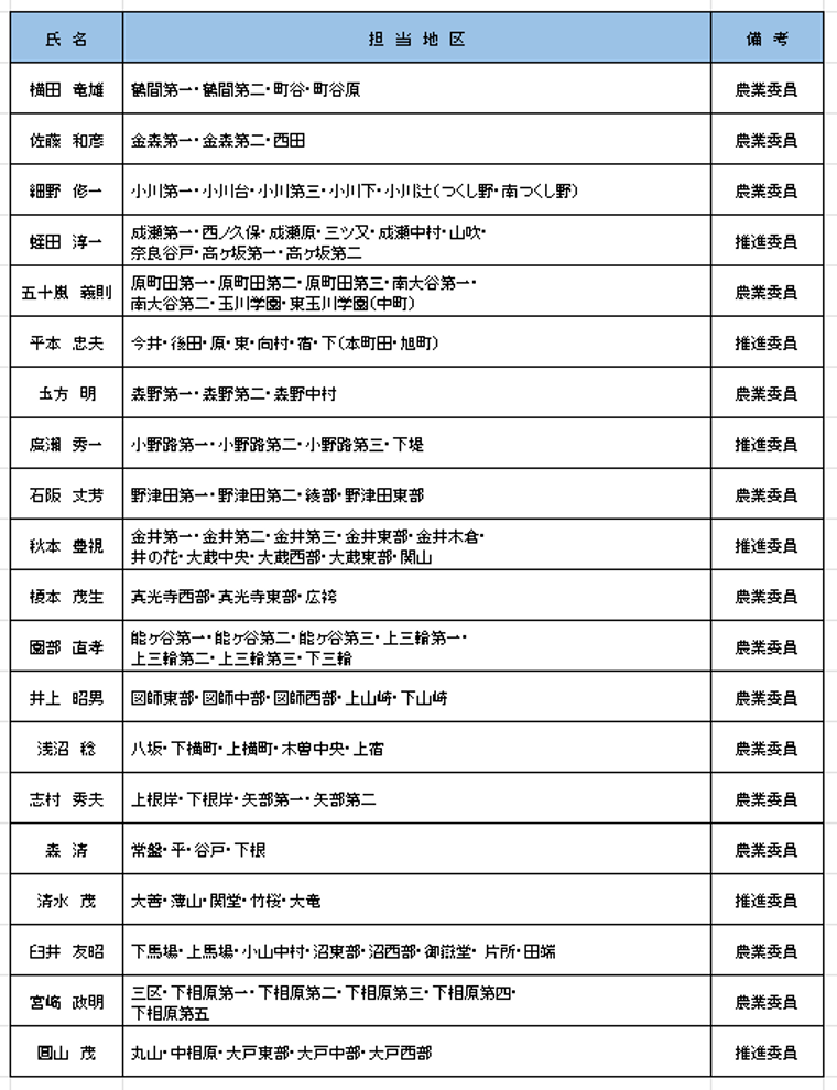 農業委員担当地区一覧