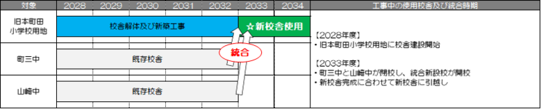 本町田山崎_線表