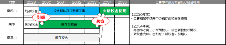 金森地区スケジュール