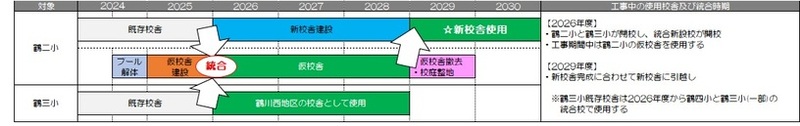 旧鶴川東地区の統合スケジュールについての画像