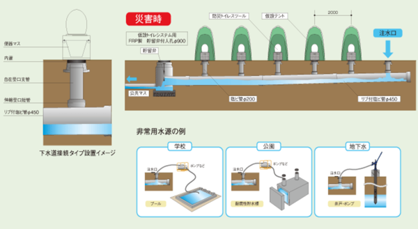 貯留式マンホールトイレ