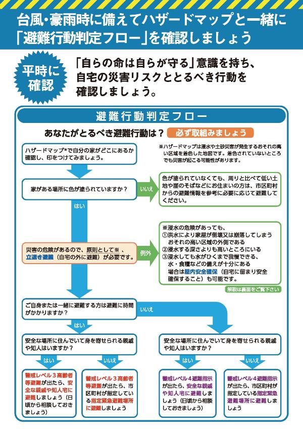 避難行動判定フロー 