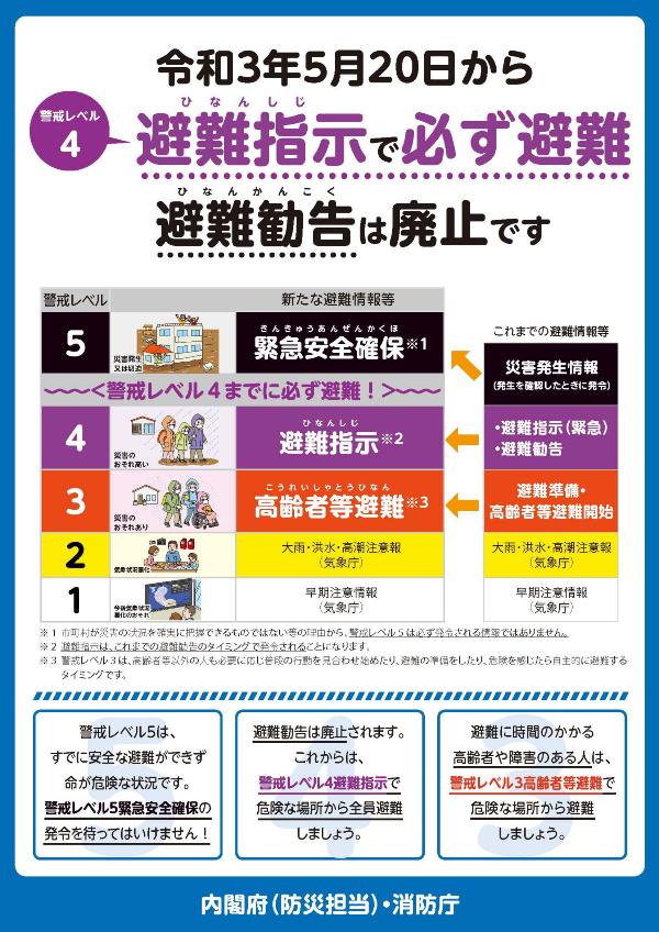 警戒レベルに関するチラシ(東京都作成)より一部抜粋