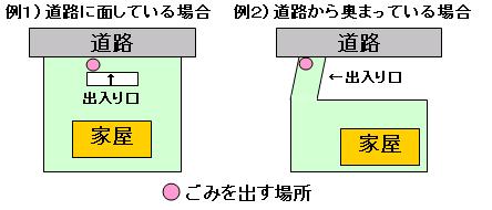 ごみを出す場所