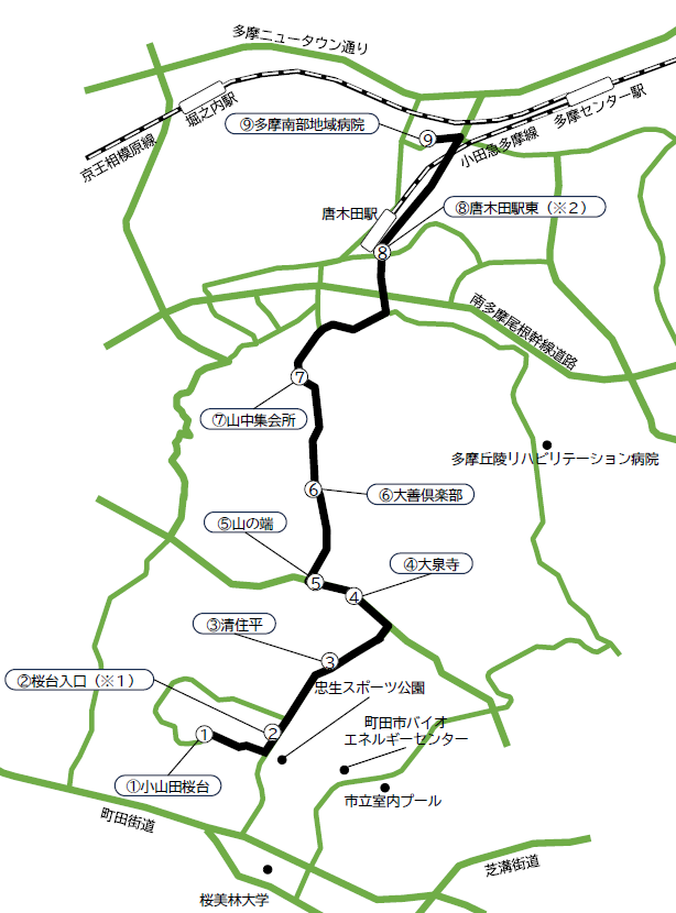 運行経路の図