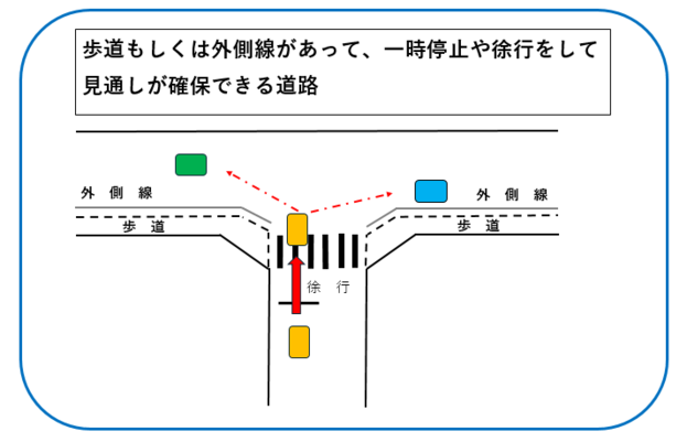 歩道