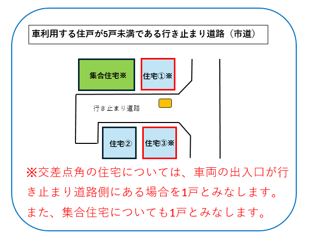 行止まり（5戸未満）