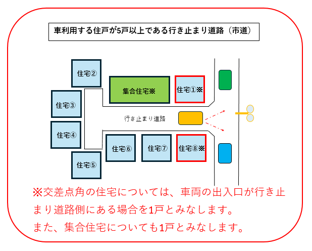 行き止まり道路（5戸以上）