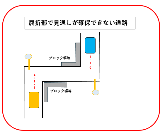 屈折部