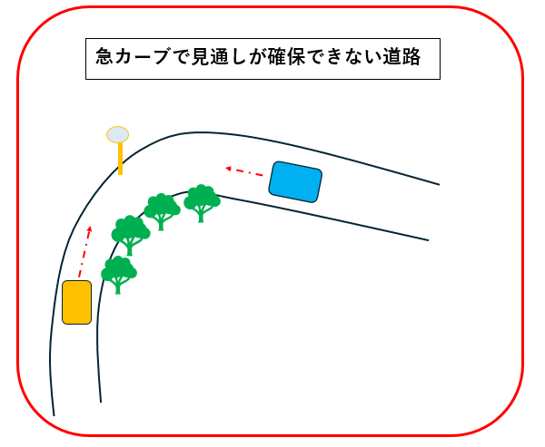 急カーブ