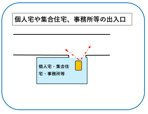 民地
