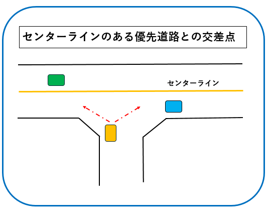センターライン