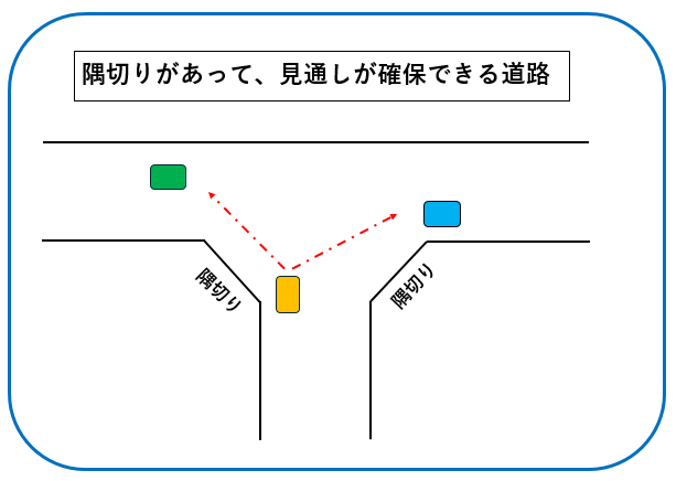 隅切り