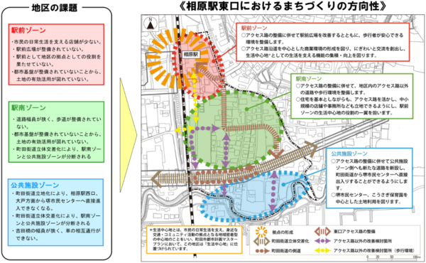 相原駅東口の課題とまちづくりの方向性
