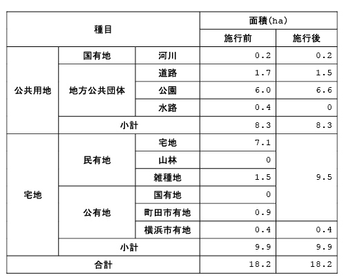 区画整理4の画像