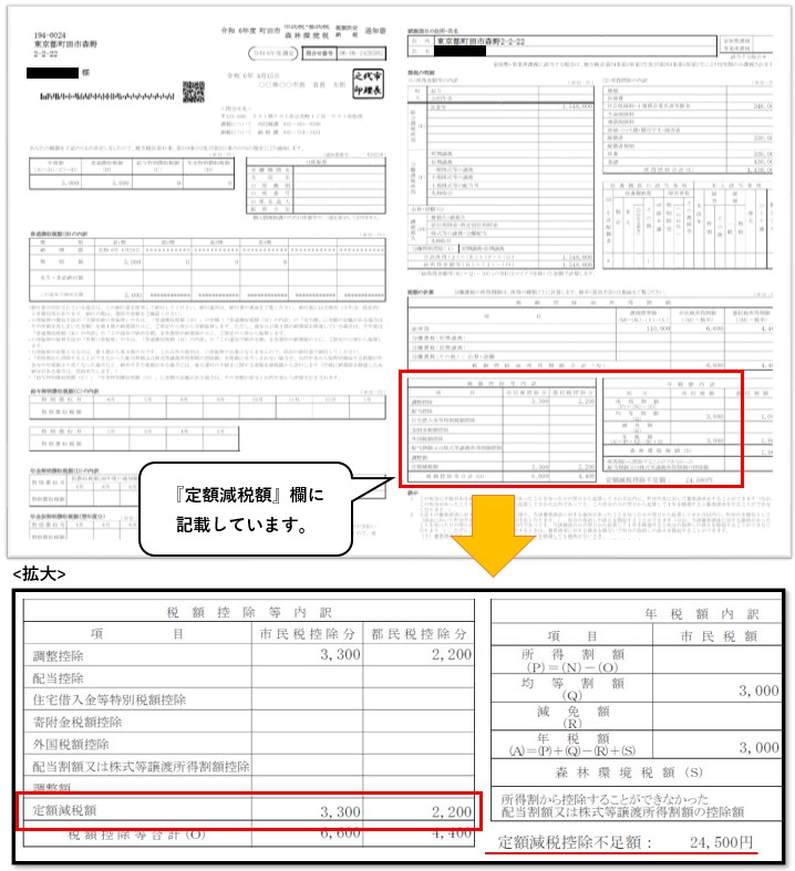 税額決定・納税通知書の定額控除等内訳欄に定額減税控除額が記載されています。