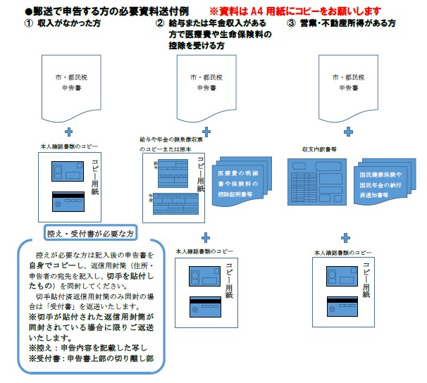 前年中に収入がなかった場合は申告書と本人確認書類のコピー、前年中に給与収入があった場合は申告書と給与や年金の源泉徴収票のコピーまたは原本と本人確認書類のコピー、前年中に事業収入があった場合は申告書と収支内訳書等と本人確認書類のコピー。コピーはA4サイズでお願いします。