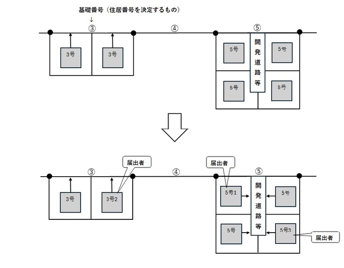 枝番ホームページ