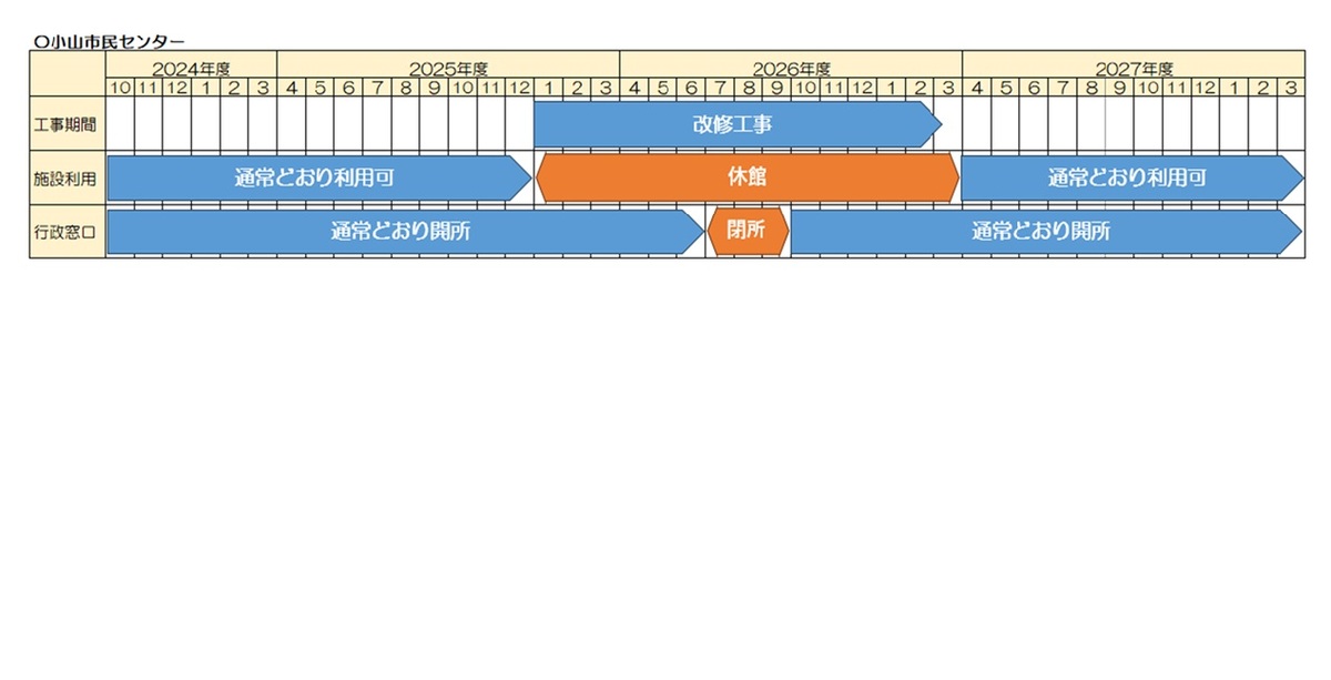 改修工事のスケジュール