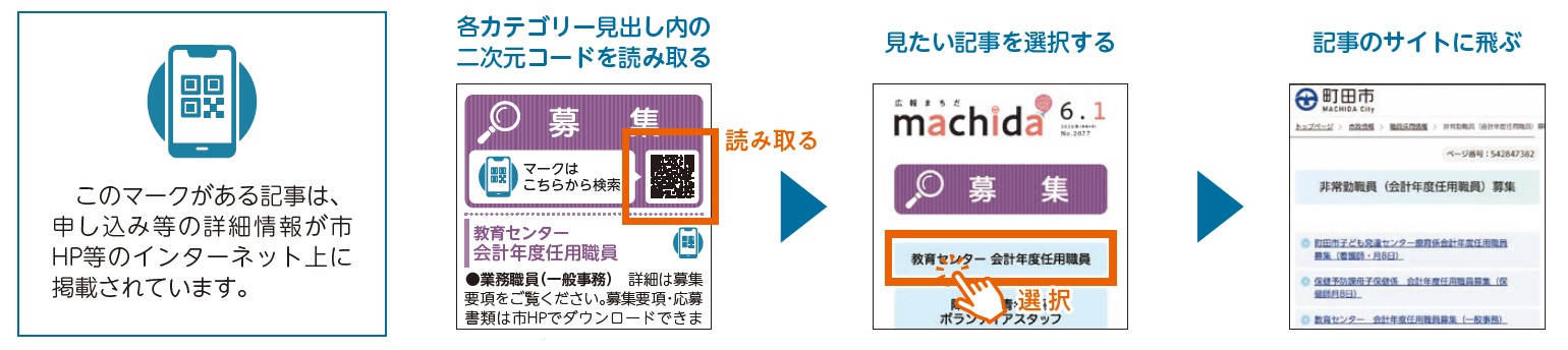 二次元コードの集約イメージ
