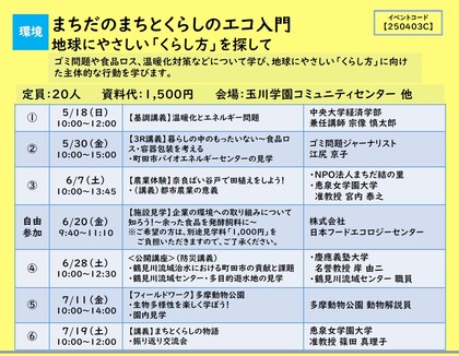 まちだのまちとくらしのエコ入門プログラム詳細画像
