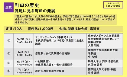 町田の歴史の講座詳細画像