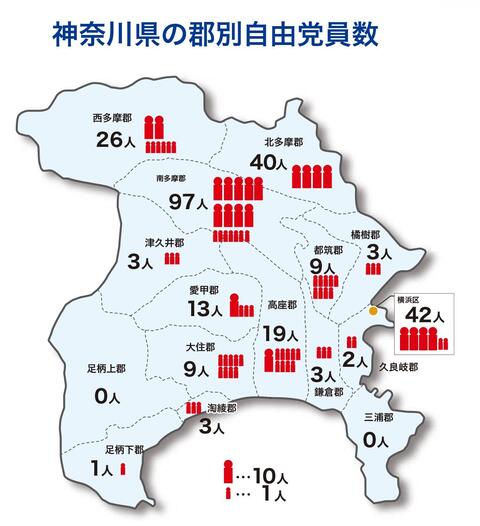 神奈川県の郡別自由党員