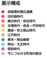 展示構成