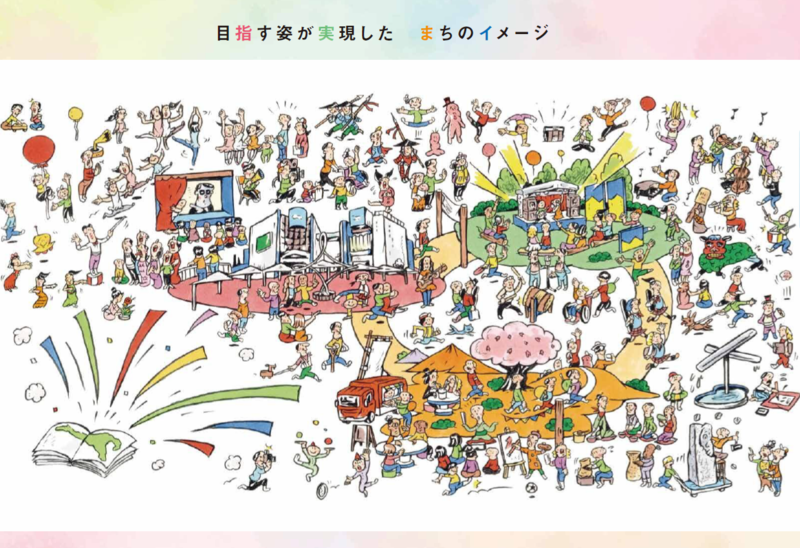 目指す姿が実現した　まちのイメージ