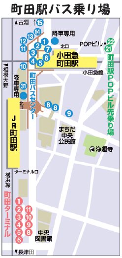 町田駅バス乗り場