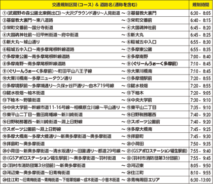 （交通規制時間）