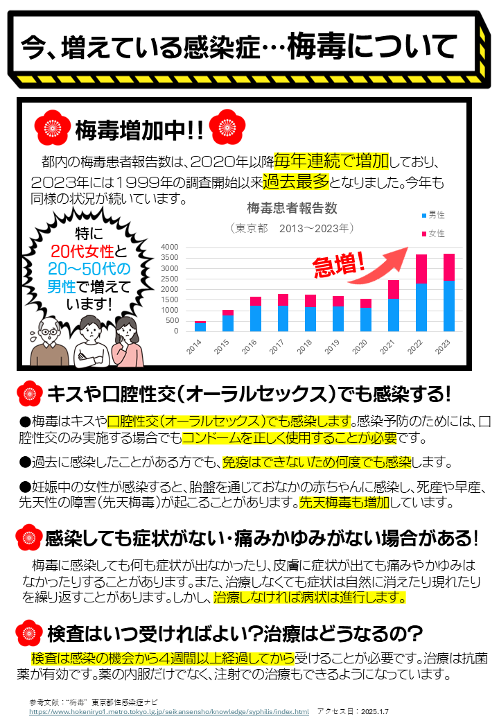 梅毒に関する最新の情報です。