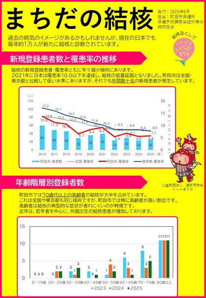 町田市の結核の発生状況についてのちらし1枚目
