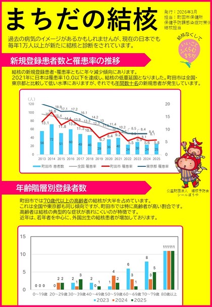 町田市の結核の発生状況についてのちらし1枚目