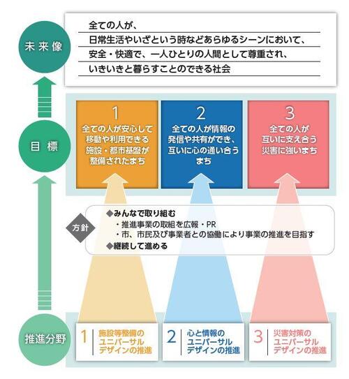 計画の全体像