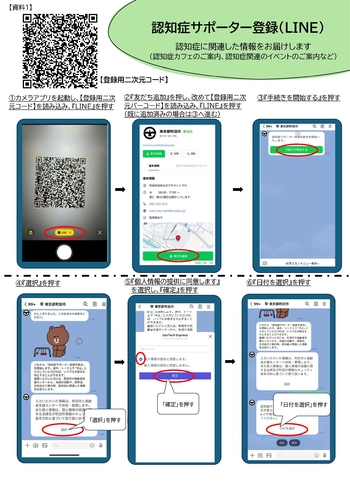 認知症サポーター登録方法の説明