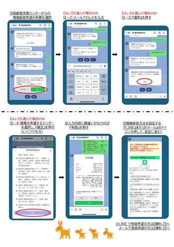 認知症サポーター登録方法の説明