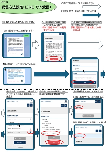 LINEでの受信設定方法の説明
