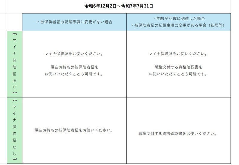 図