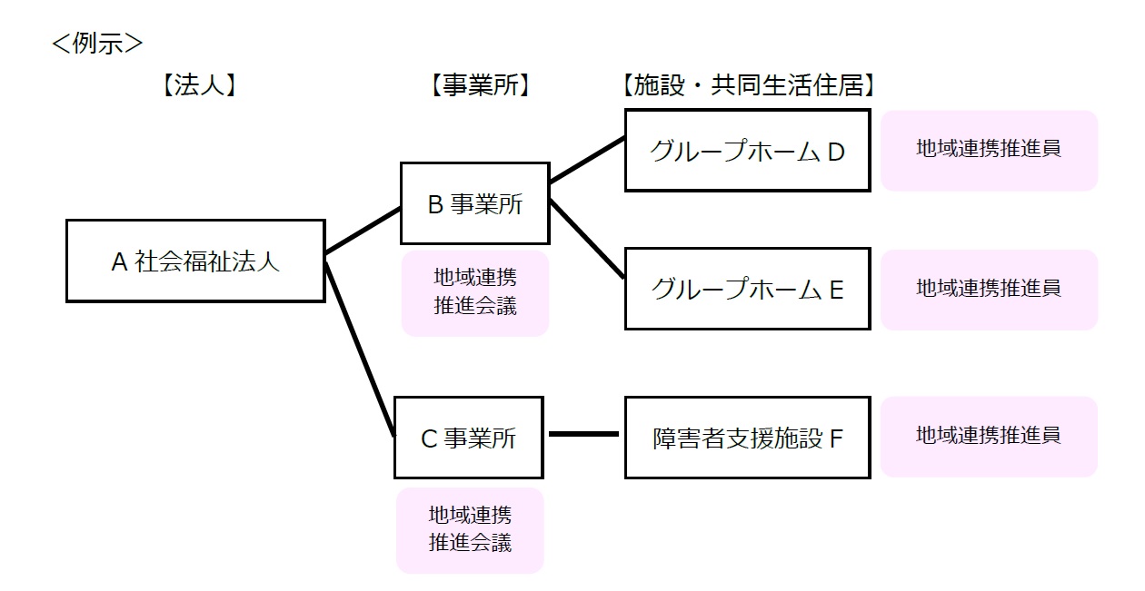 会議の開催と施設見学のイメージ