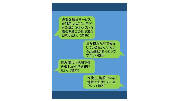 障がいがある市民が将来望む生活の自由記述の画像データ