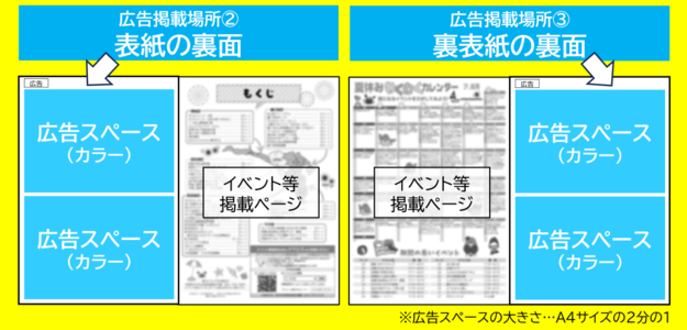 広告掲載場所2・3