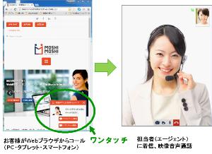 Webで直接応対のイメージ画像