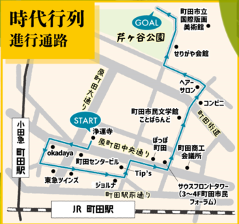 時代行列の進行通路を示したものです。