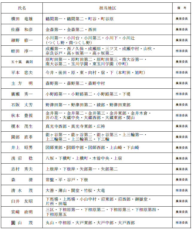 農業委員担当地区一覧